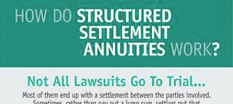 how do structured settlement companies make money